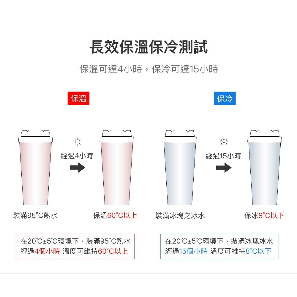 樂扣 溫感手提咖啡杯540ml(紫)-細節圖5