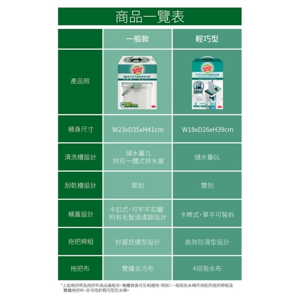 3M 百利免手洗平板拖把刮水桶  HFB001 (1桶1桿1布)-細節圖11