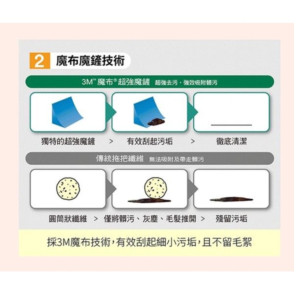 3M 百利高效型寬版魔布拖把(1桿1布)-細節圖8