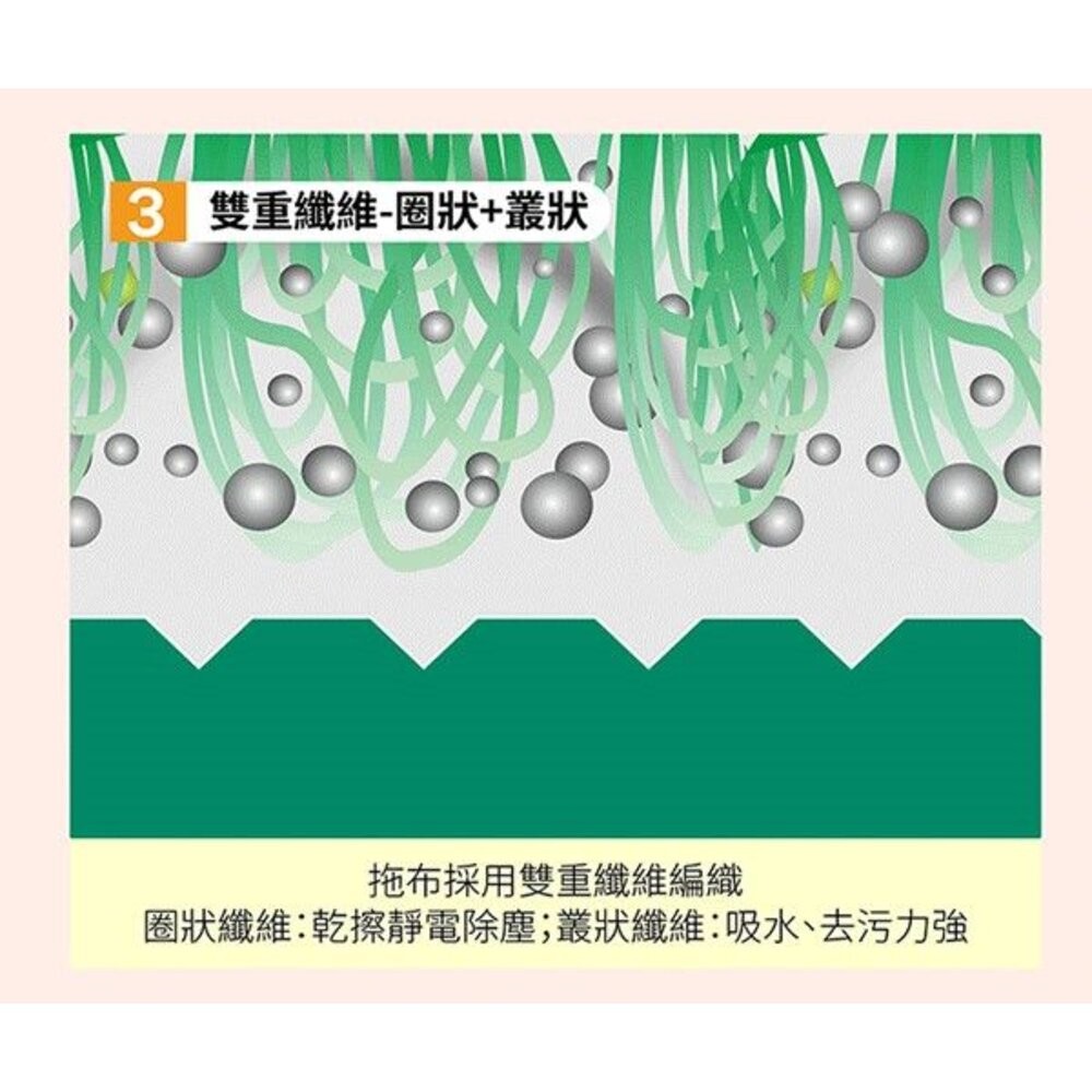 3M 高效型寬版魔布拖把 補充包(1入/包)-細節圖9