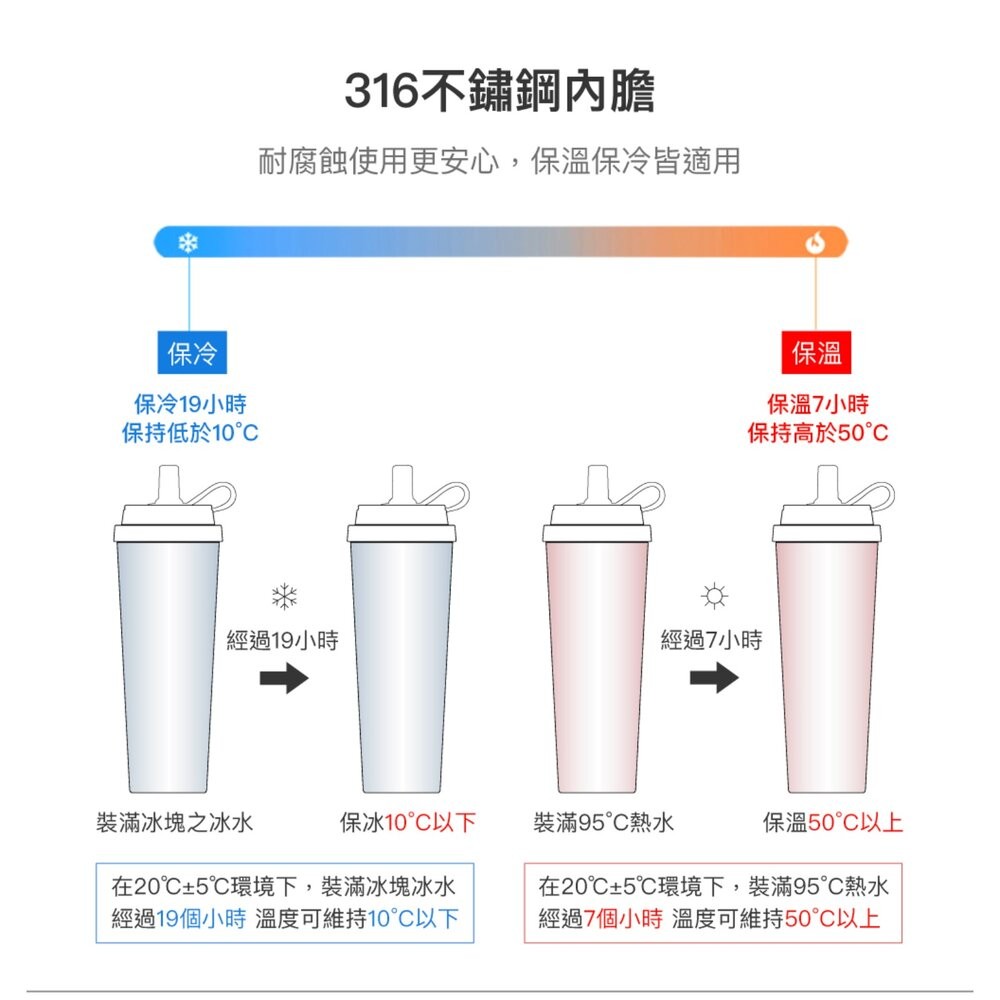【環保特惠組合】樂扣樂扣SUSU不鏽鋼吸管杯 750ml+同色背帶 買就送菜瓜布1入，贈品數量有限，送完為止-細節圖9