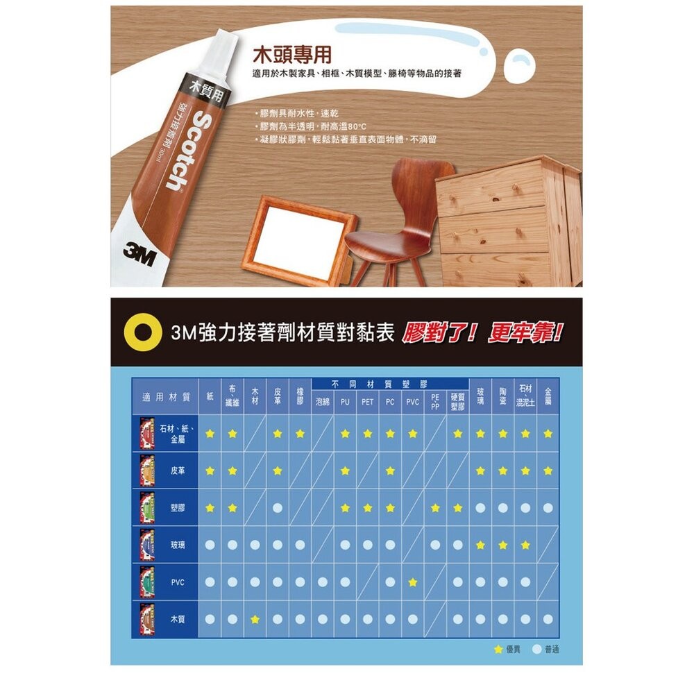 3M 強力接著劑15ML：多用途/木質/皮革/塑膠-細節圖5
