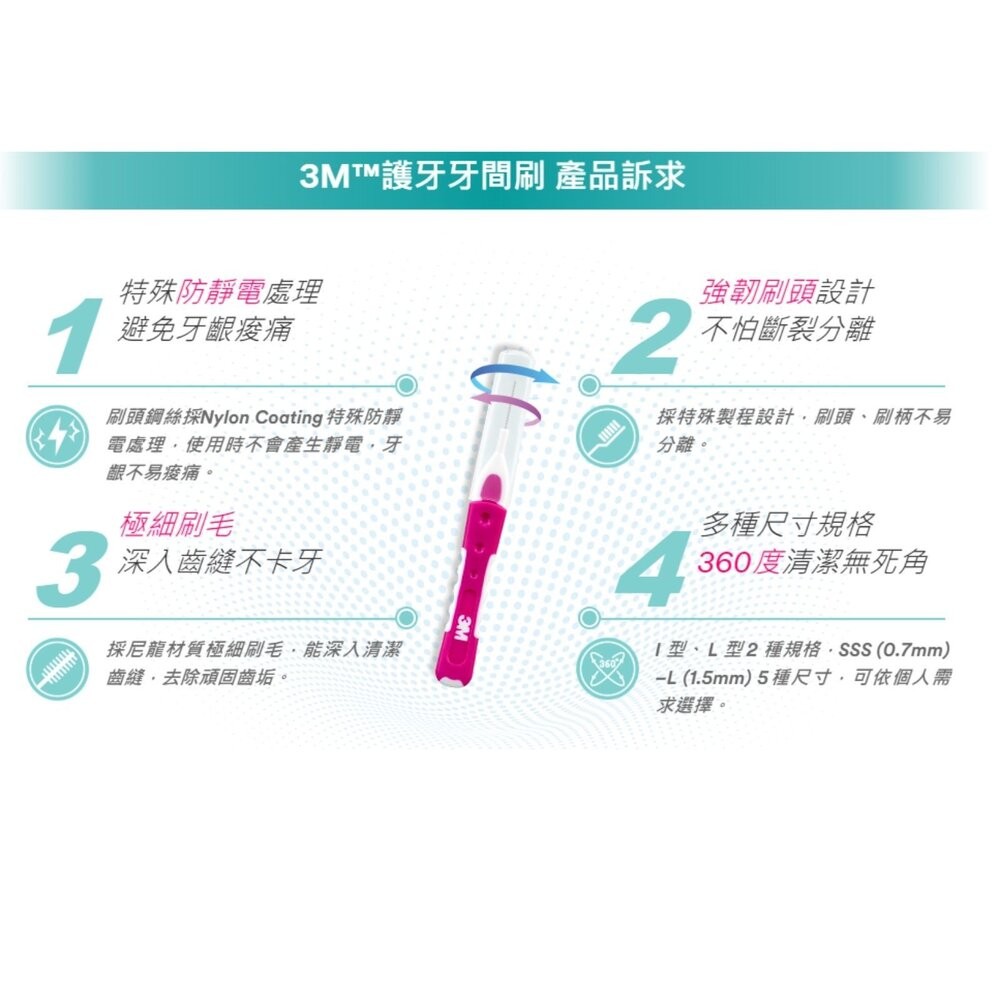 3M護牙牙間刷 I型：4支/卡-細節圖3