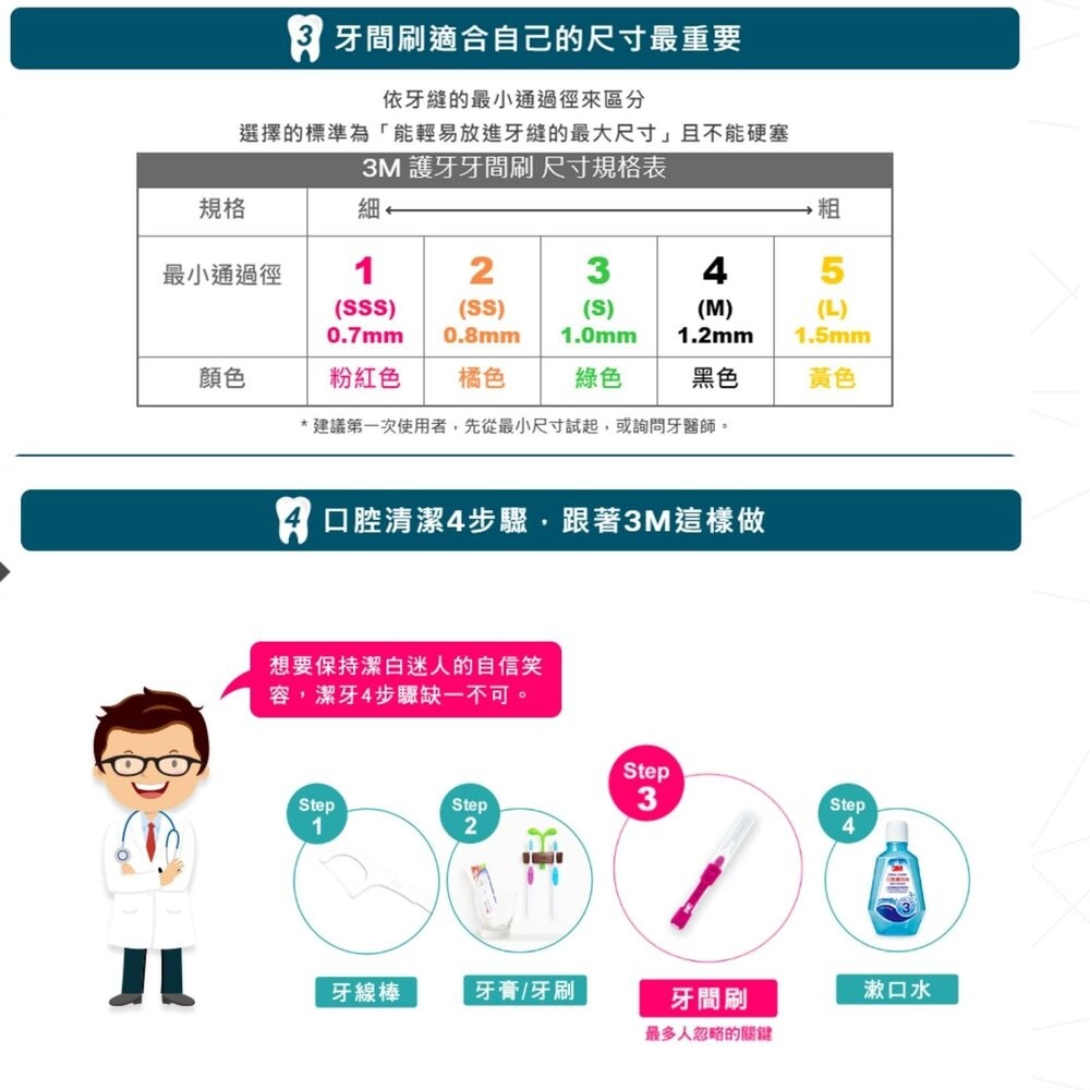 3M護牙牙間刷 I型：4支/卡-細節圖5