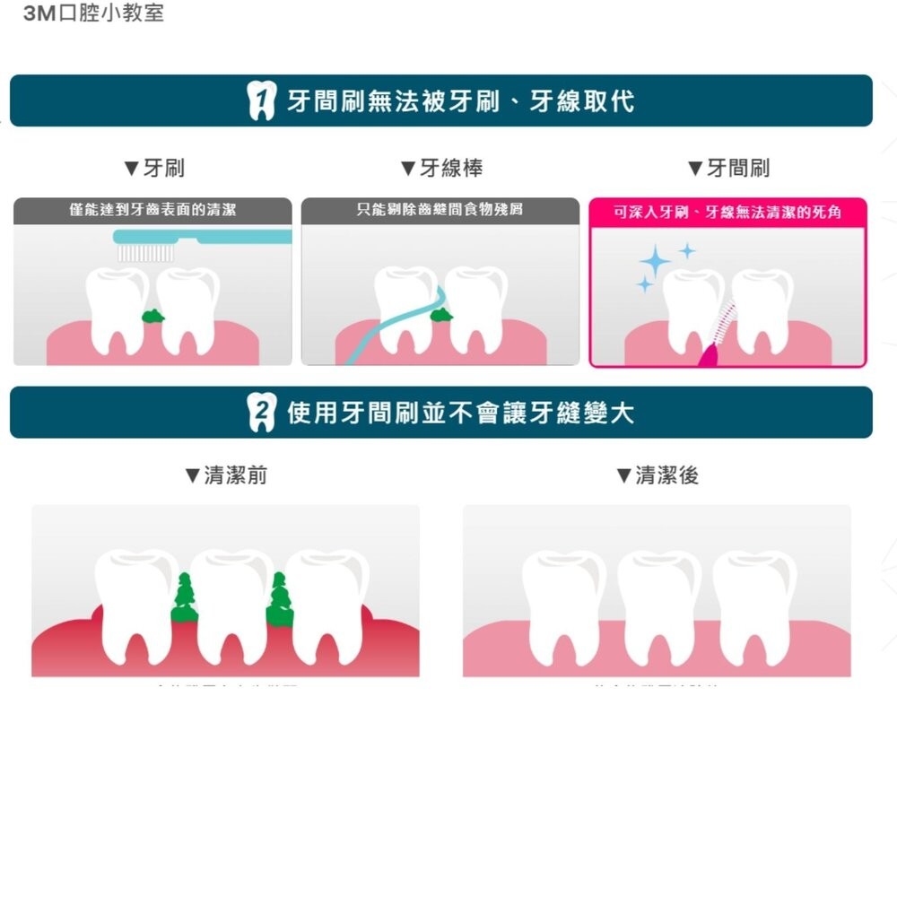 3M護牙牙間刷L型：4支/卡-細節圖4
