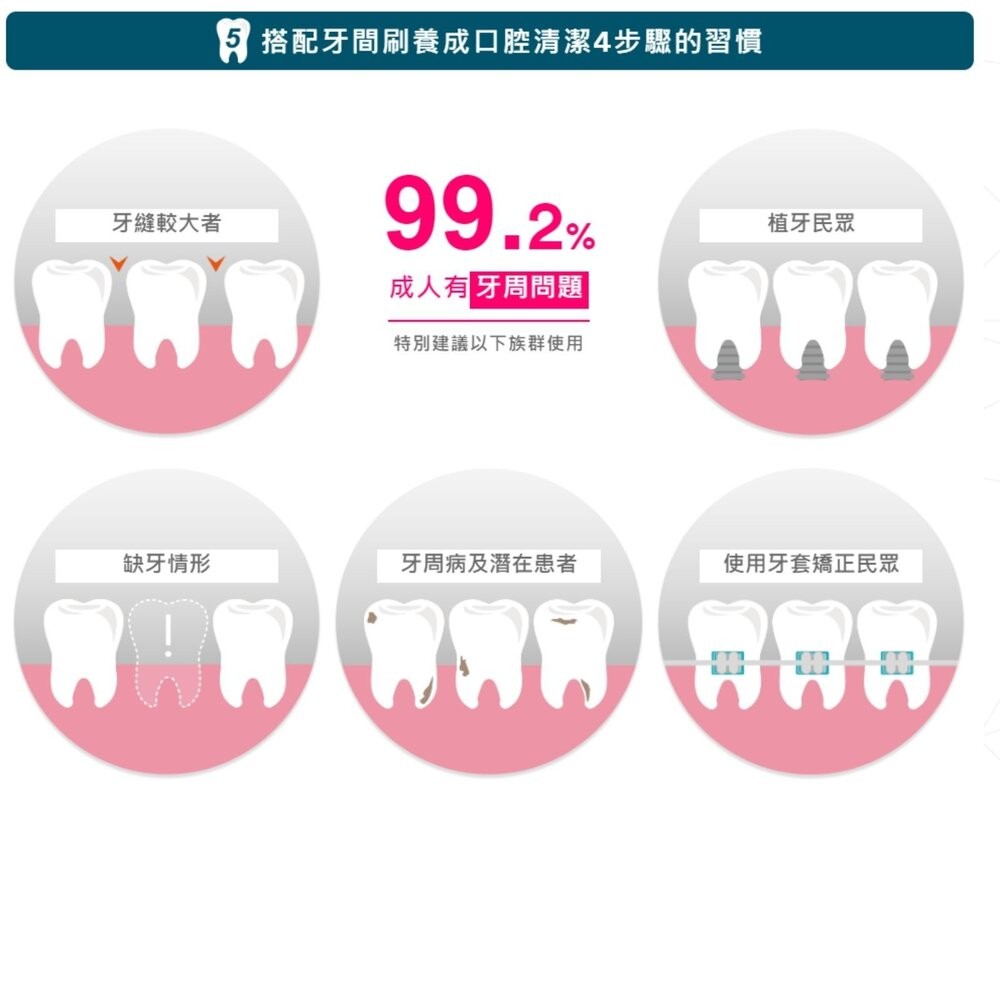 3M護牙牙間刷L型：4支/卡-細節圖6