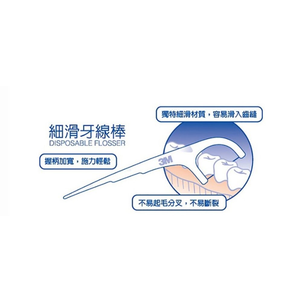 3M 細滑牙線棒-散裝包36支入-細節圖3