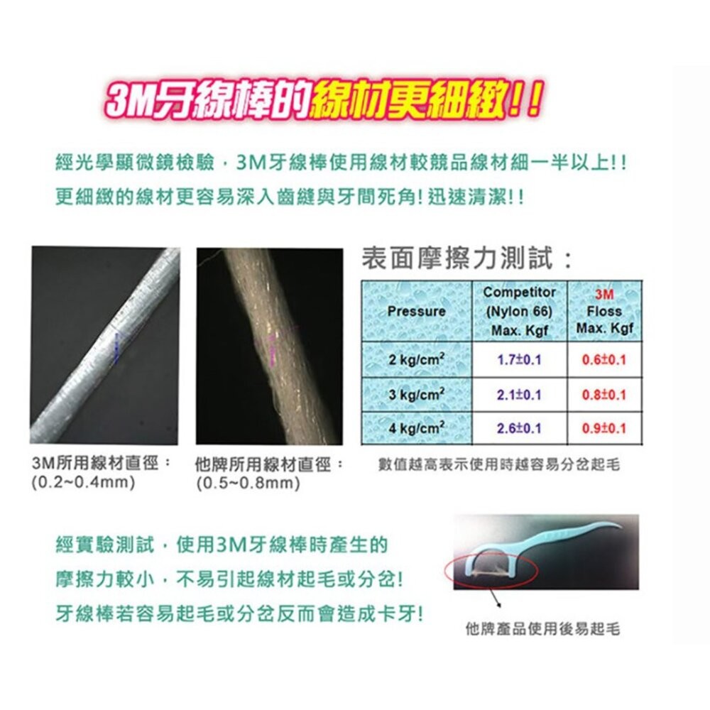 3M 細滑牙線棒散裝超值量眅包36*4包144支-細節圖5