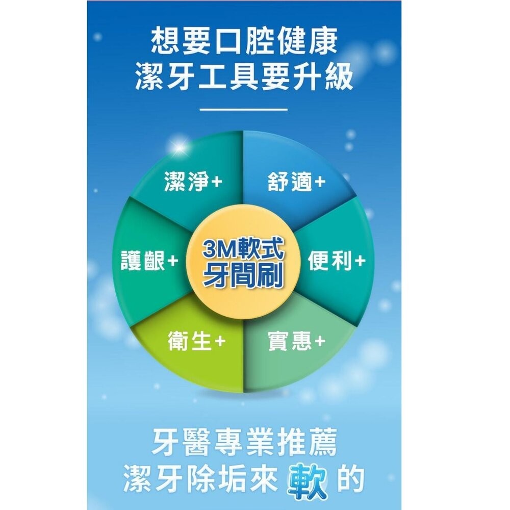 3M軟式牙間刷：藍色60入/薄荷50入-細節圖4