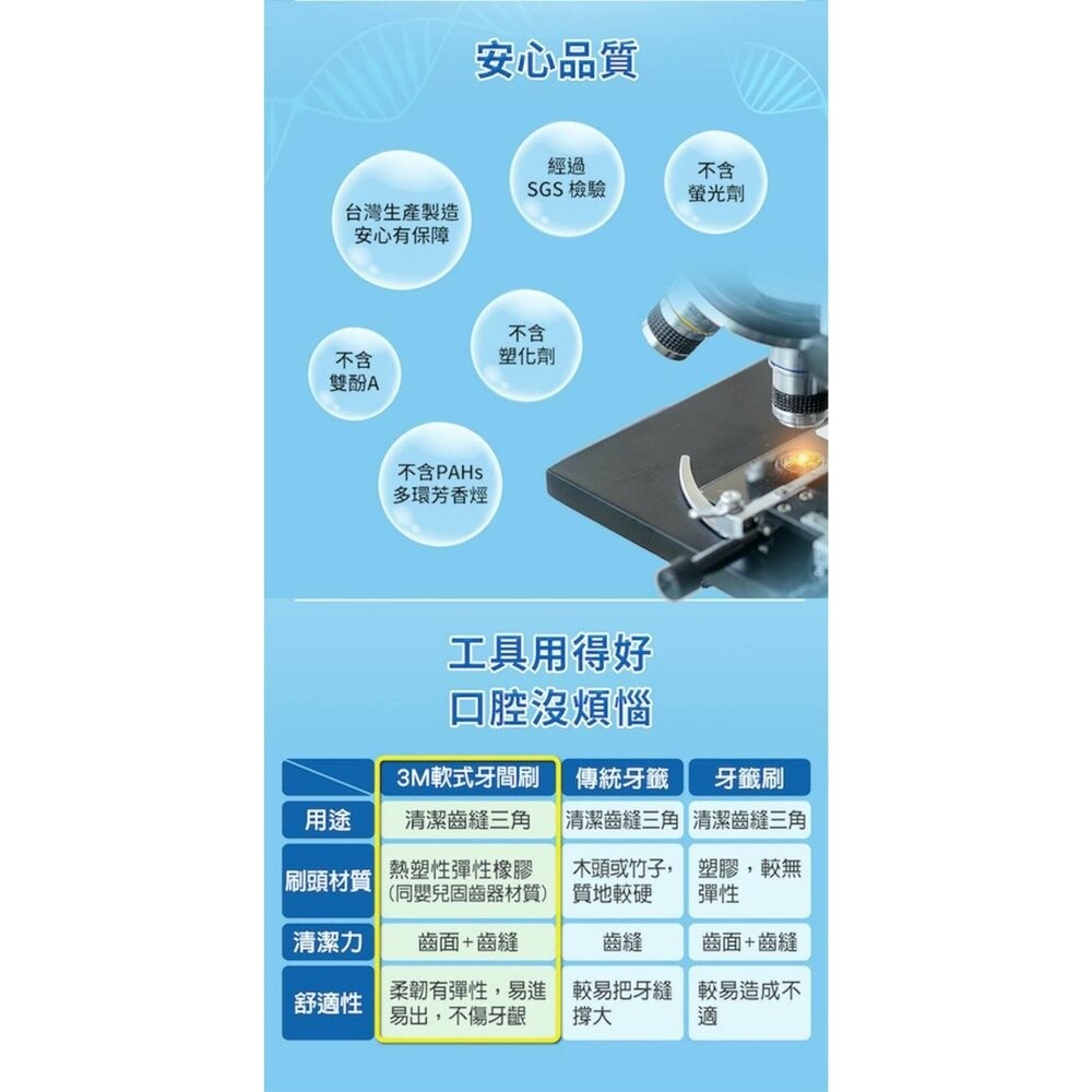 3M軟式牙間刷：藍色60入/薄荷50入-細節圖7