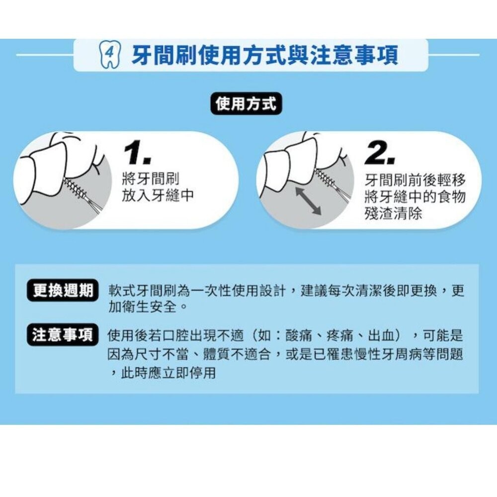 3M軟式牙間刷：藍色60入/薄荷50入-細節圖10