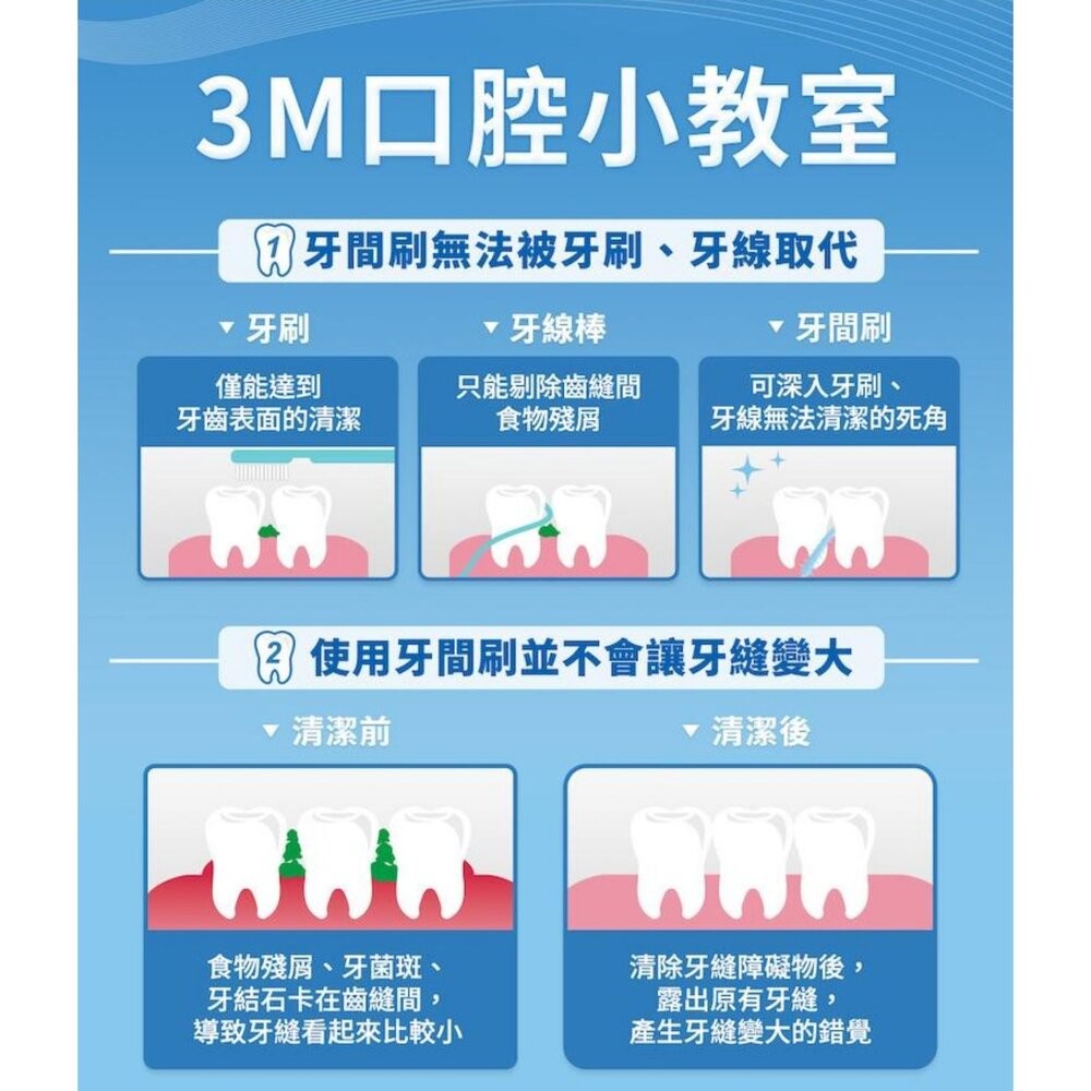 3M軟式牙間刷：藍色60入/薄荷50入-細節圖9