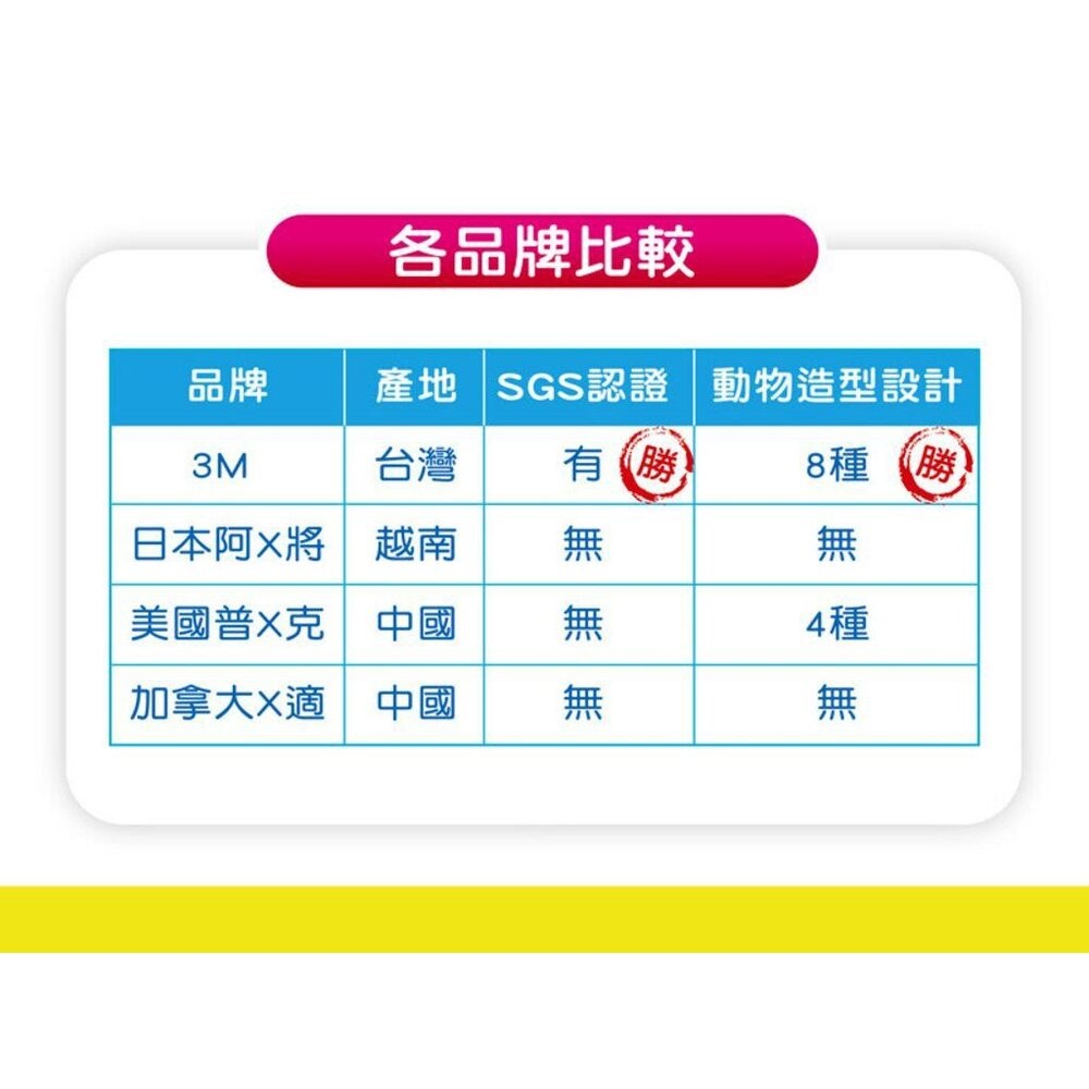 3M兒童牙線棒：散裝38支-細節圖5