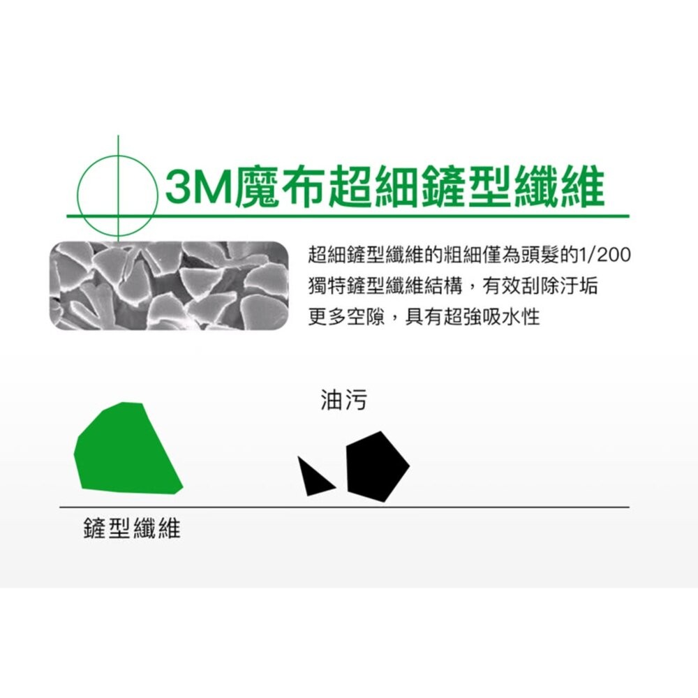 3M 百利三效潔淨多功能擦窗器：窗刷／補充-細節圖6