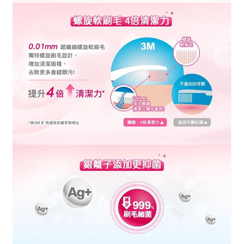 3M 亮白美齒牙刷(1入)： 藍色 / 粉紅 潔牙美齒 網紅最愛 SGS檢驗合格，無塑化劑、不含多環芳香烴-細節圖6