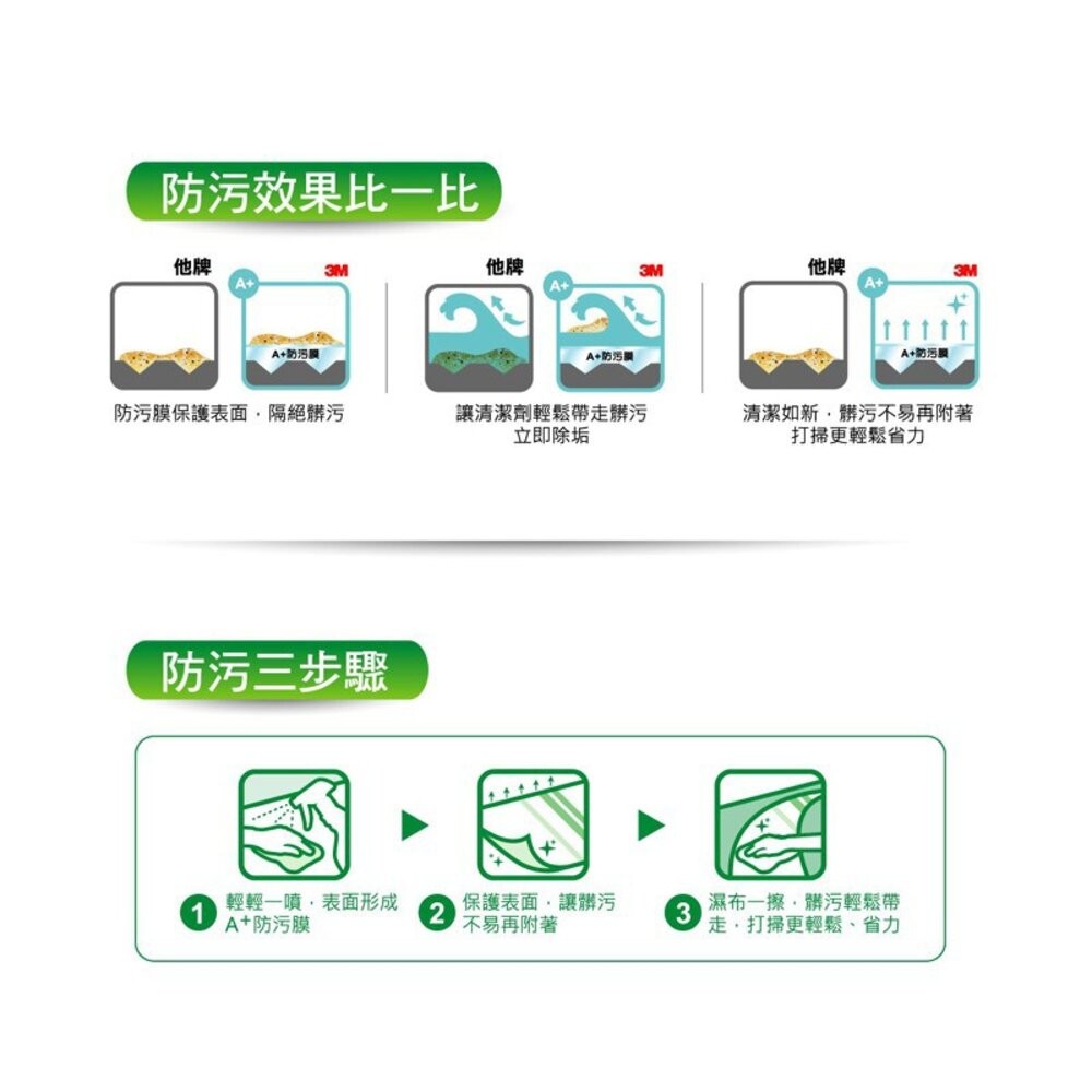 3M 魔利浴室清潔劑500ML-細節圖4