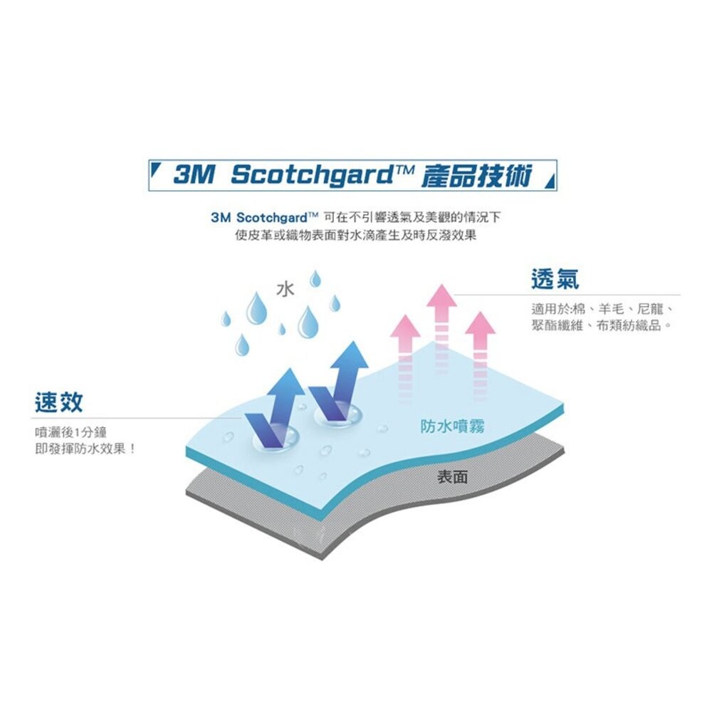 3M Scotchgard速效型防水噴霧   170ml-細節圖4