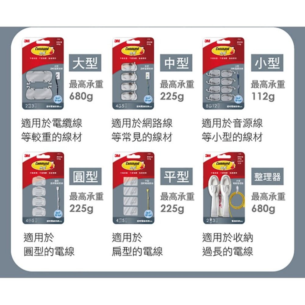 3M無痕電線掛鉤系列：大型/中型/小型/圓型  透明掛勾/電線整理器-細節圖6