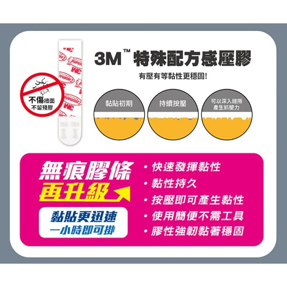 3M無痕電線掛鉤系列：大型/中型/小型/圓型  透明掛勾/電線整理器-細節圖7