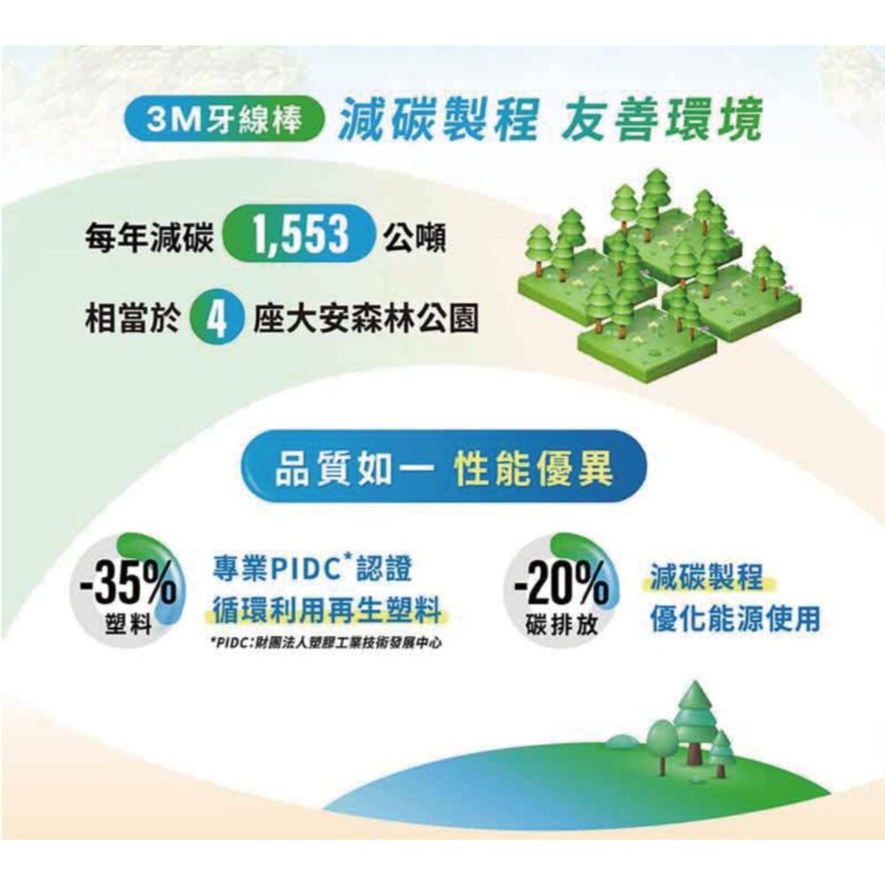 3M 新款雙線牙線棒-盒裝 156支入-細節圖4
