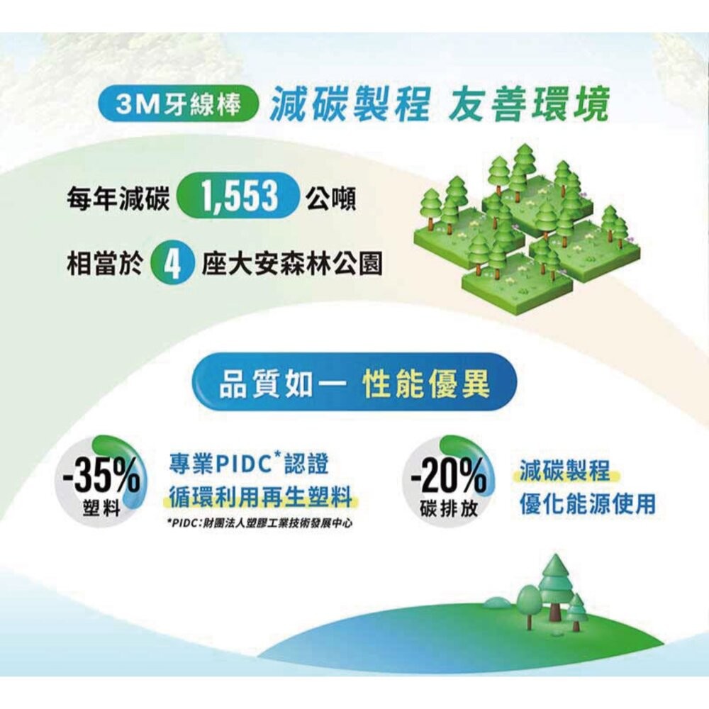 3M 新款細滑牙線棒-散裝超值量販包 150支(50支X3包)/單支量販分享包105支(35支X3包)-細節圖4