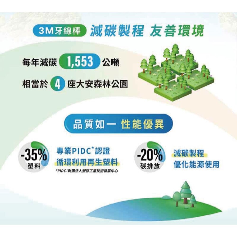 3M 新款細滑牙線棒_薄荷木糖醇 ：散裝量販包135支(45*3包)-細節圖3