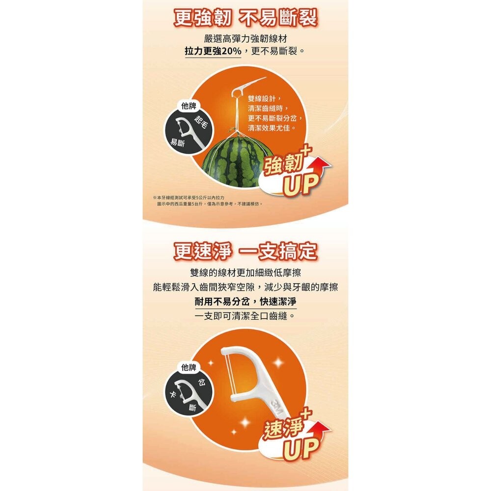3M 新款雙線細滑牙線棒-隨身包 45支/單支隨身包30支-細節圖9