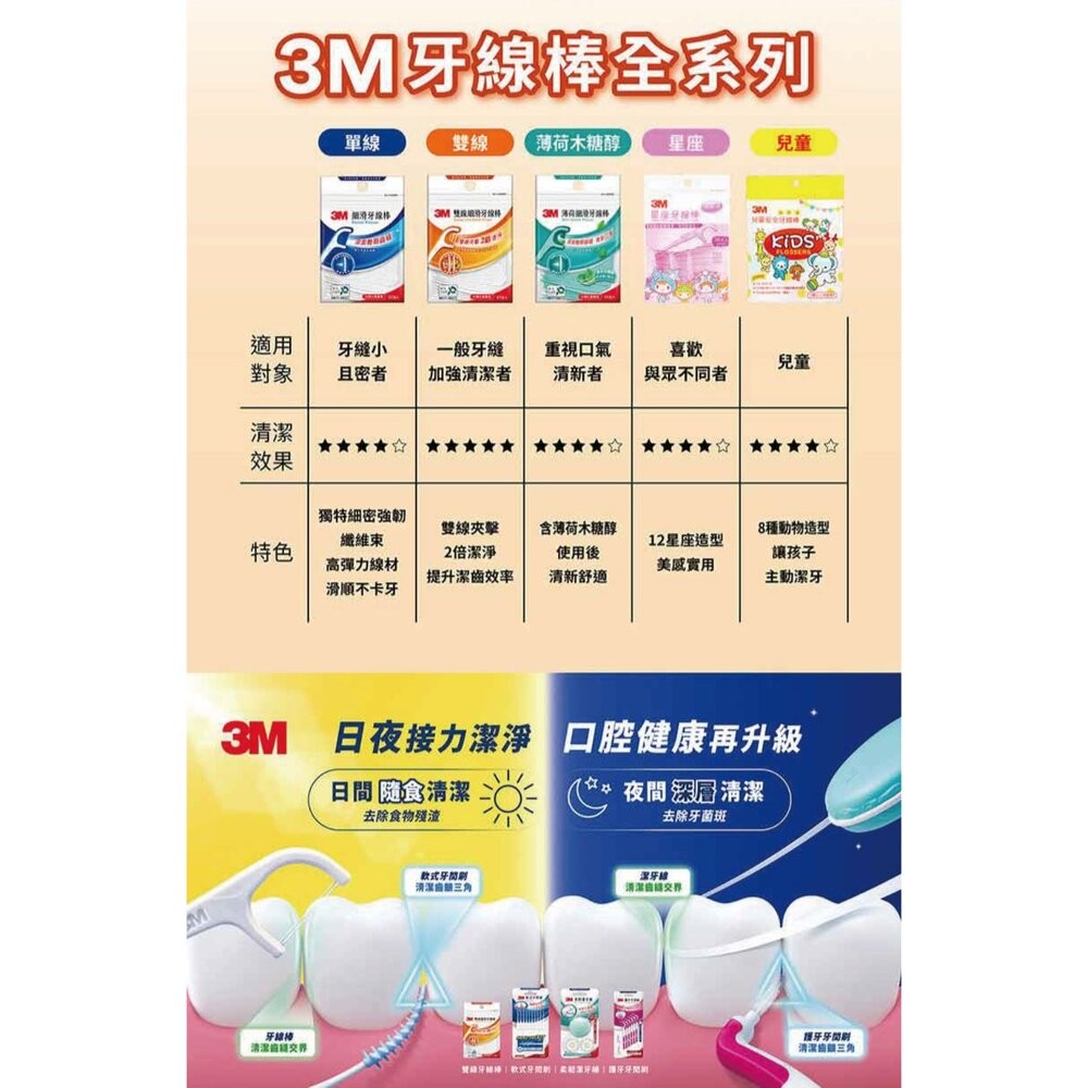 3M 新款雙線細滑牙線棒-隨身包 45支/單支隨身包30支-細節圖11