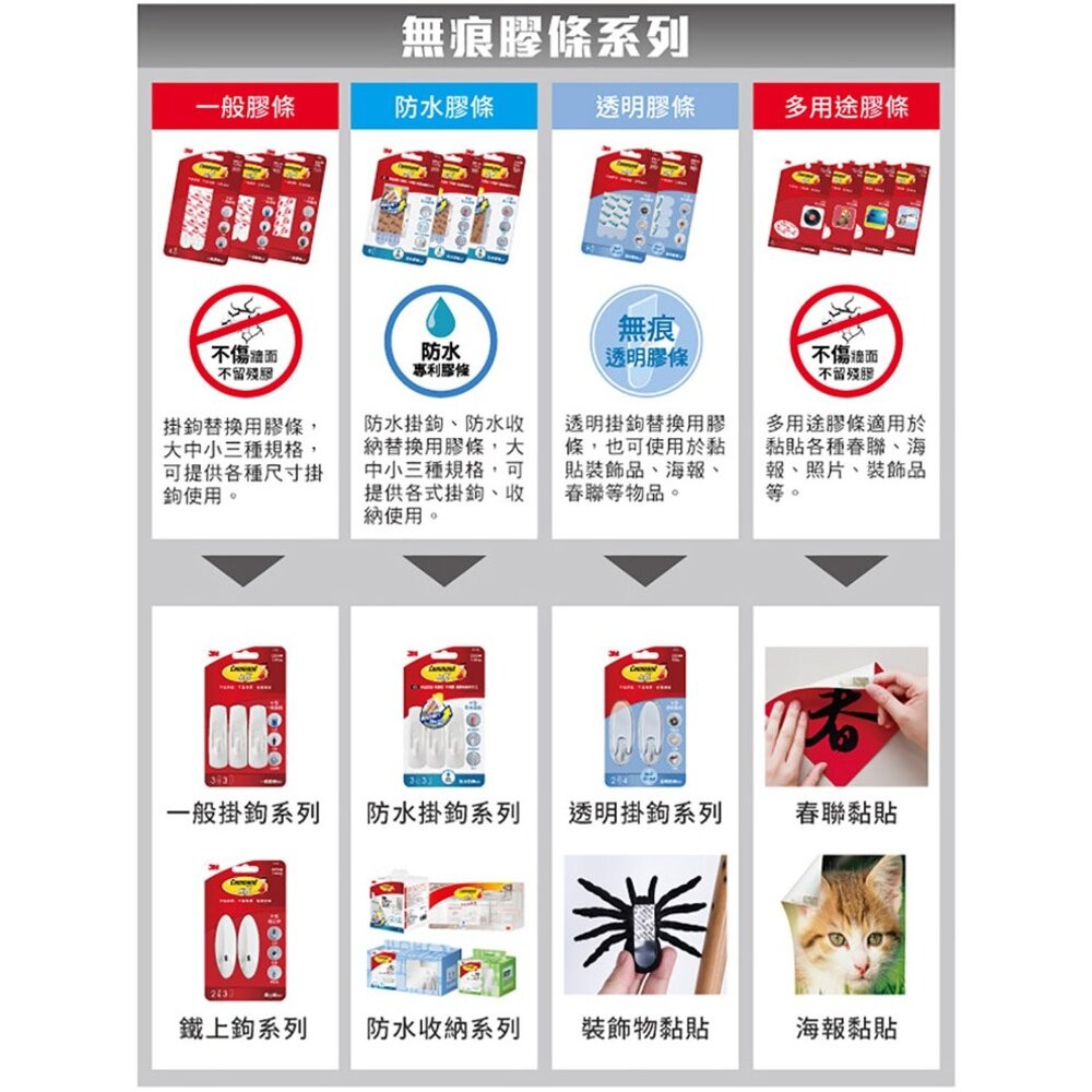 3M 無痕 多用途雙面膠條-3種尺寸【貼春聯、海報、裝飾節日適用】-細節圖3