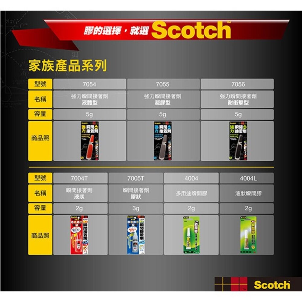 3M Scotch 強力瞬間接著劑：液體型7054/凝膠型7055/耐衝擊型7056-細節圖4
