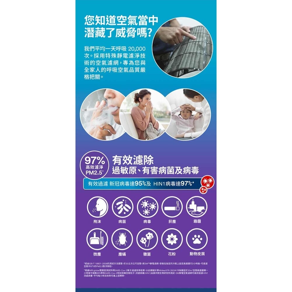 3M 靜電空氣濾網/冷氣濾網4片裝：綠 濾塵/紅 濾敏原/紫 病毒過濾(適用空調/清淨機/除濕機)-細節圖6