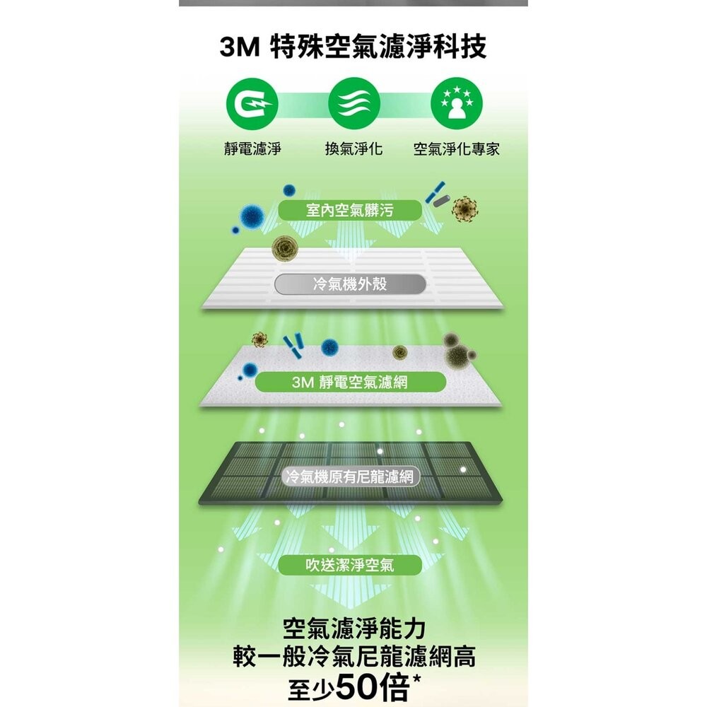 3M 靜電空氣濾網/冷氣濾網4片裝：綠 濾塵/紅 濾敏原/紫 病毒過濾(適用空調/清淨機/除濕機)-細節圖3
