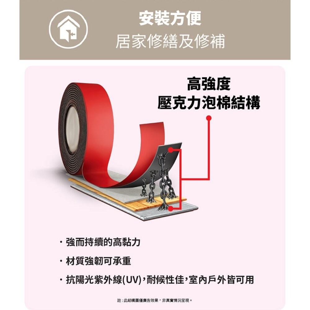 3M 超強力雙面膠帶：金屬/塑膠/凹凸面/玻璃磁磚/多用途/耐熱/防水/戶外(12mm*1.5m)(18MMx1.5M)-細節圖3