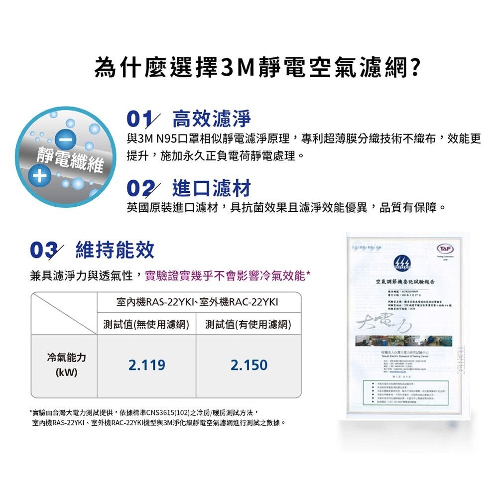 3M 有效過濾PM2.5靜電空氣濾網 冷氣靜電濾網：專業級/高效級/清新級/淨化級-細節圖5
