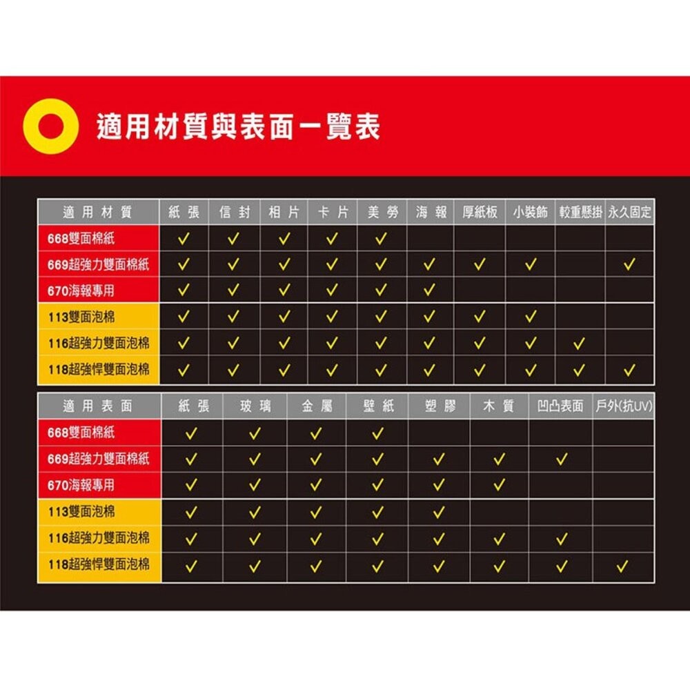 3M 116 百利超強力雙面泡棉膠帶：12mm/18mm/24mm/48mm*3yd    2倍黏力-細節圖4