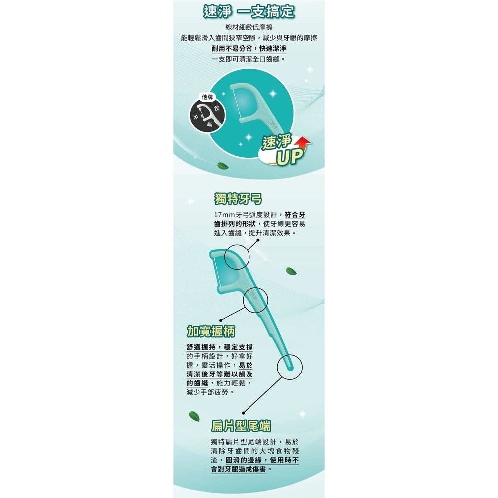 3M 新款細滑牙線棒_薄荷木糖醇牙線棒 單包45支-細節圖4