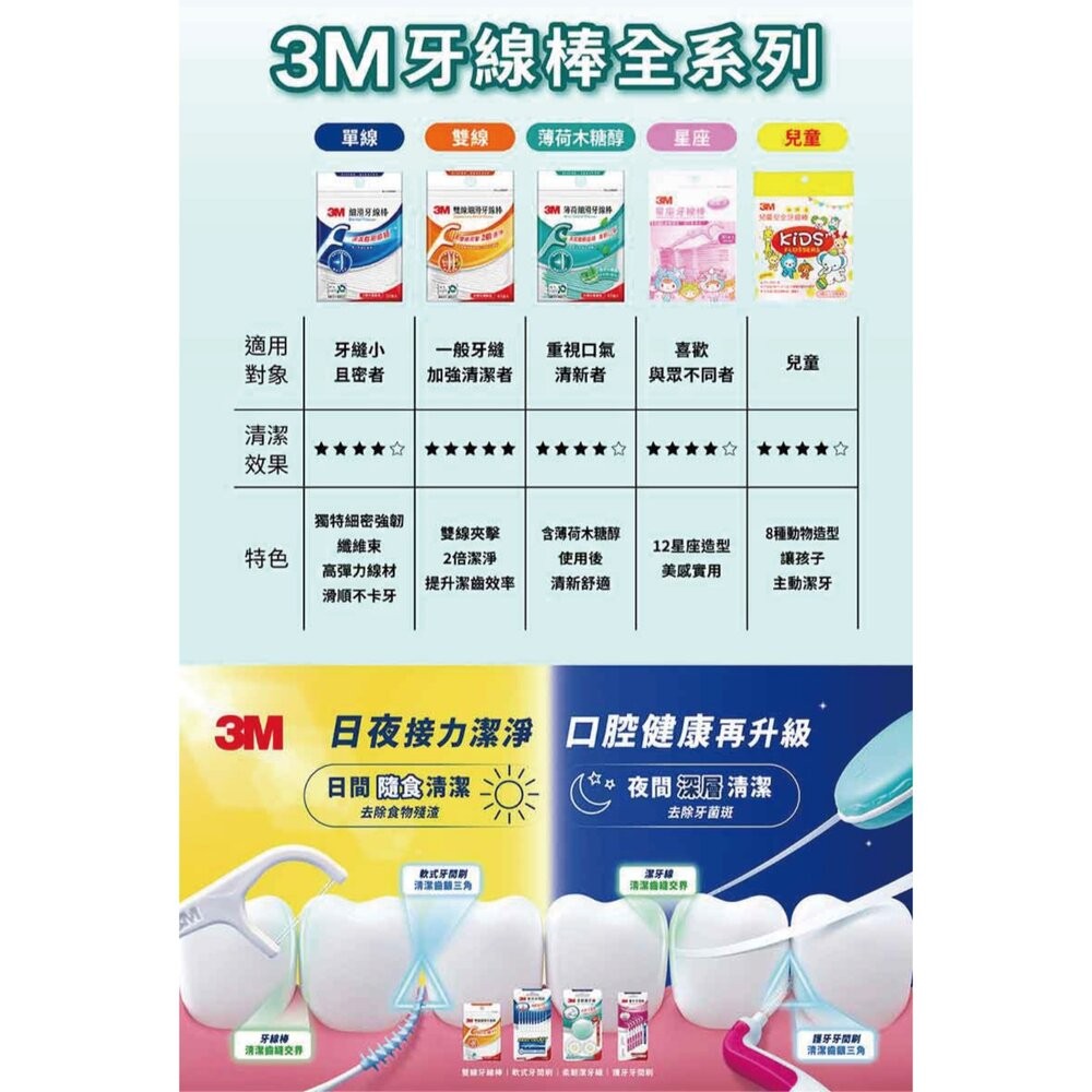 3M 新款細滑牙線棒_薄荷木糖醇牙線棒 單包45支-細節圖6