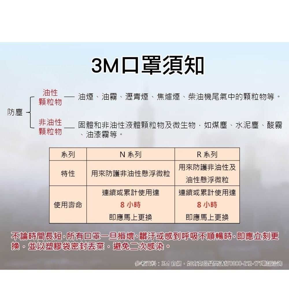 3M  R95等級口罩+活性碳！專業防護系列 8247D防漆異味口罩，比N95高級-細節圖3