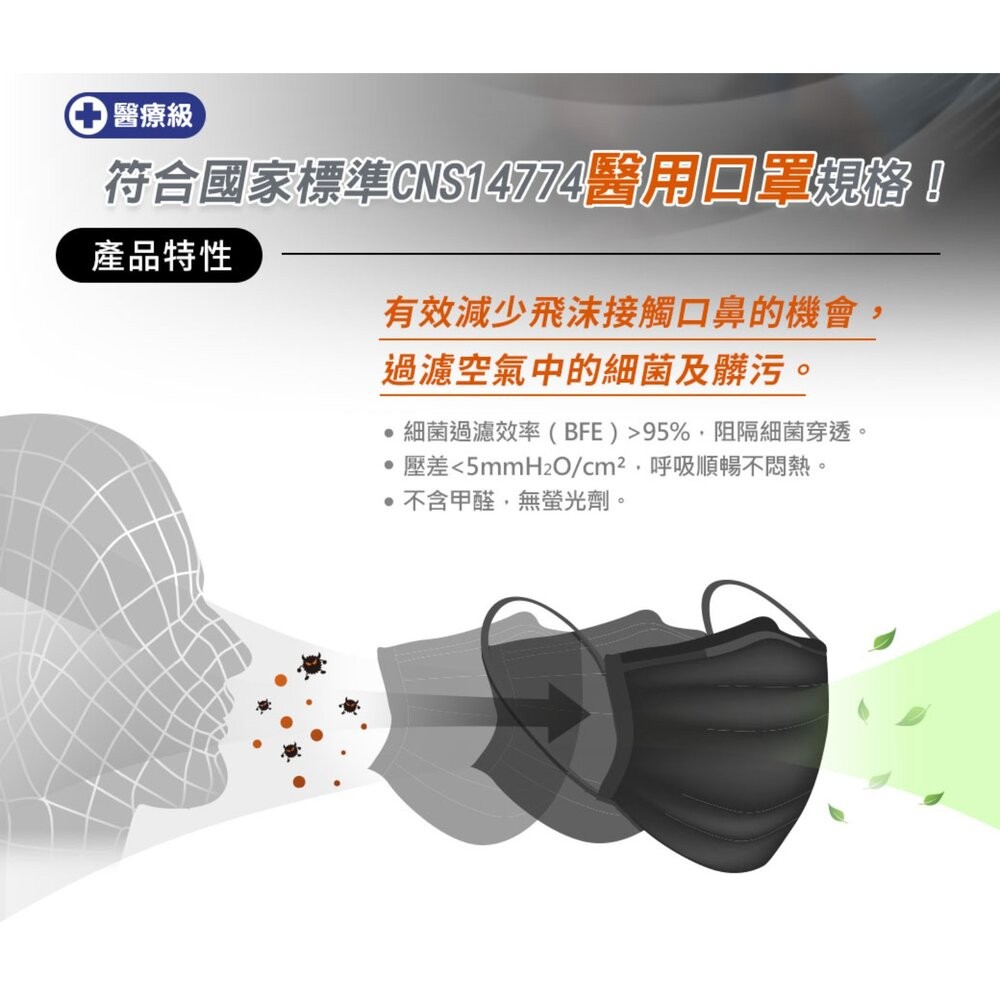 3M Nexcare  台灣製造醫用口罩 成人/兒童盒裝   (5枚X10包/盒) 小包裝好用！-細節圖4