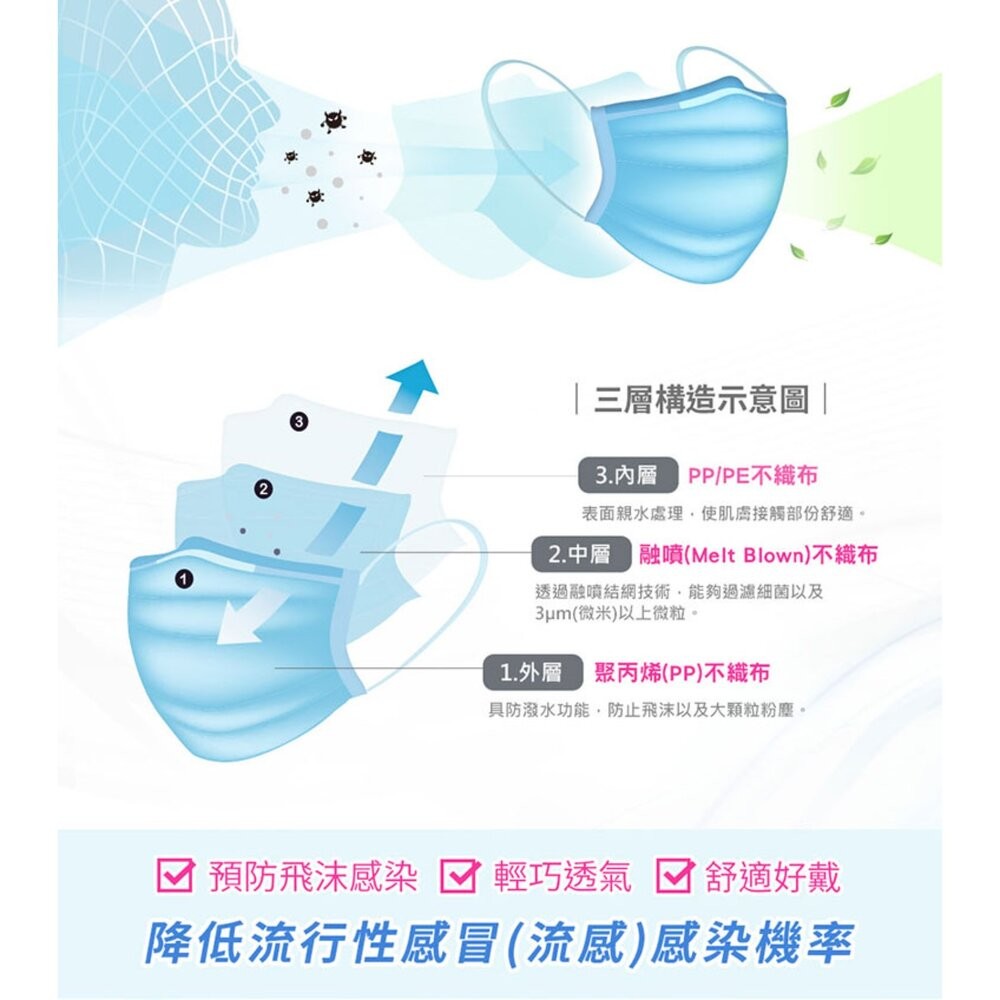 3M Nexcare  台灣製造醫用口罩 成人/兒童盒裝   (5枚X10包/盒) 小包裝好用！-細節圖7
