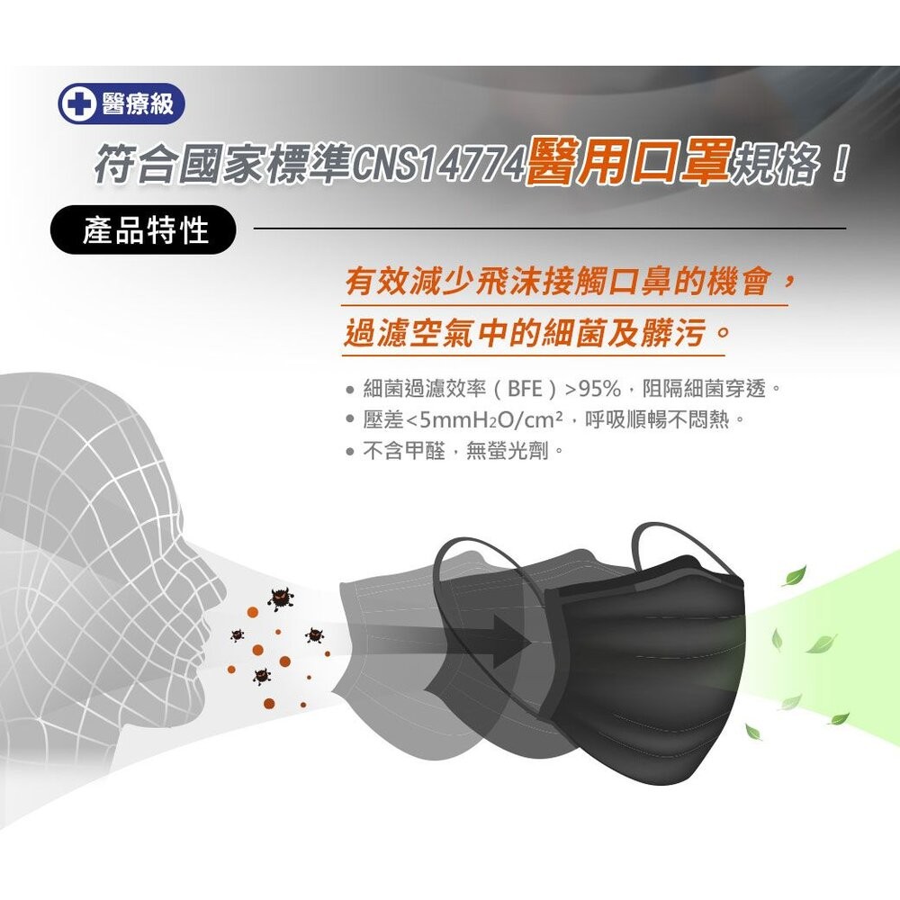 3M 7660C成人醫用口罩散裝50入-細節圖3