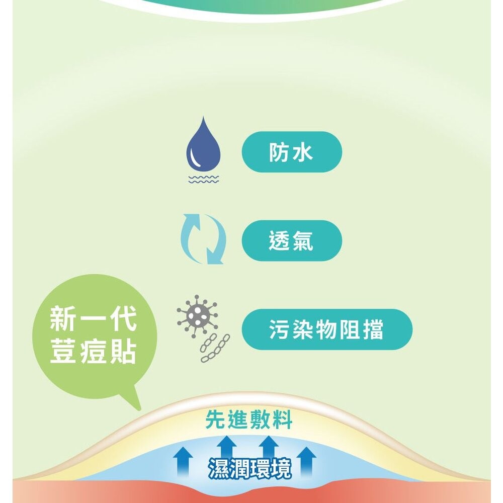 3M 神隱形荳痘貼 添加茶樹精油 小痘(30入/包)-細節圖6