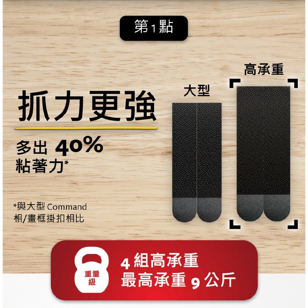 3M無痕 高承重相/畫框掛扣-細節圖3