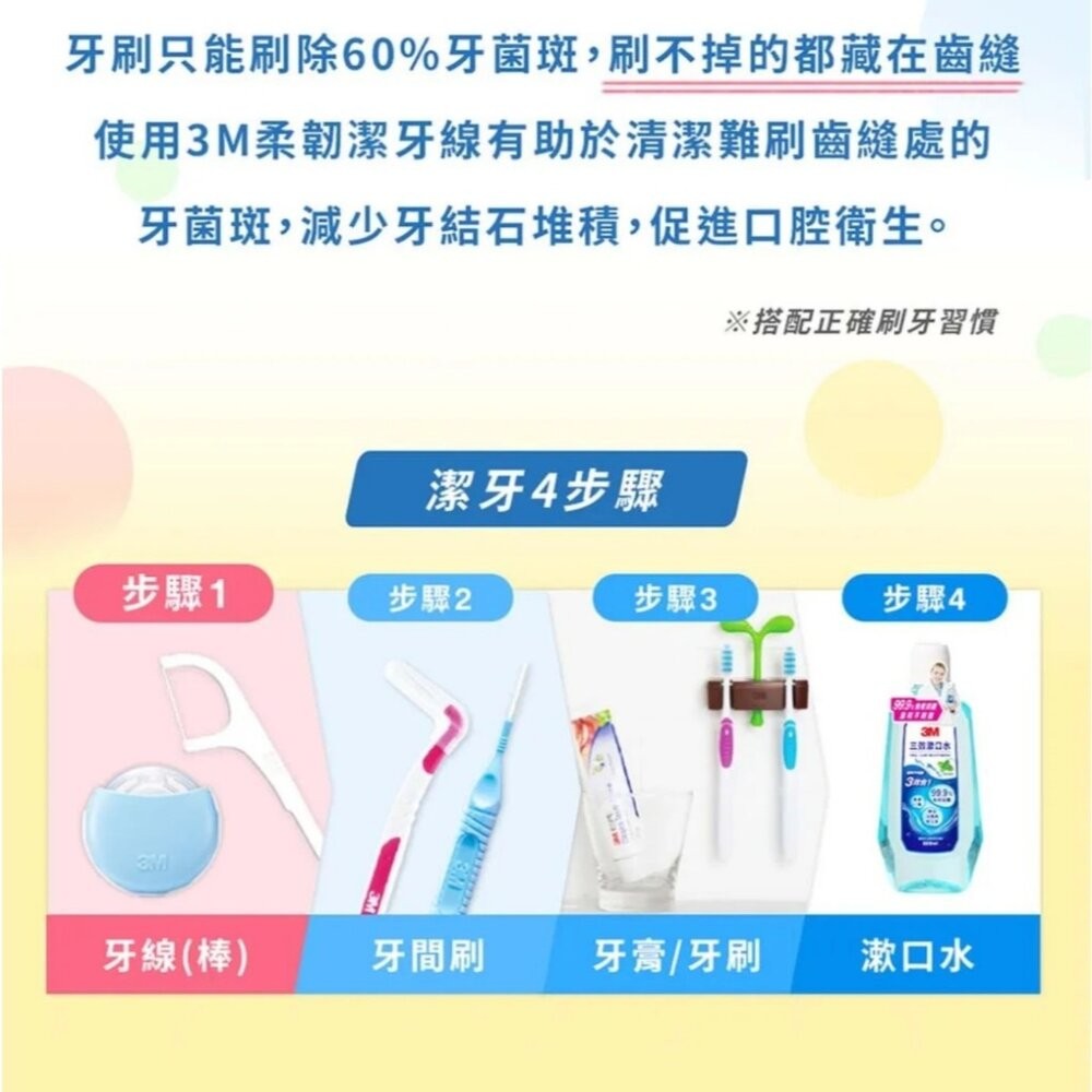3M 馬卡龍造型柔韌潔牙線：1盒+2補充包/補充3入  顏色随機-細節圖3