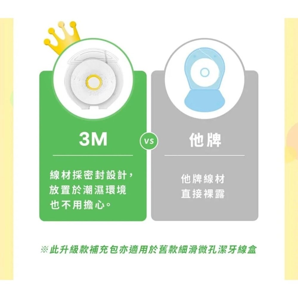 3M 馬卡龍造型柔韌潔牙線：1盒+2補充包/補充3入  顏色随機-細節圖6