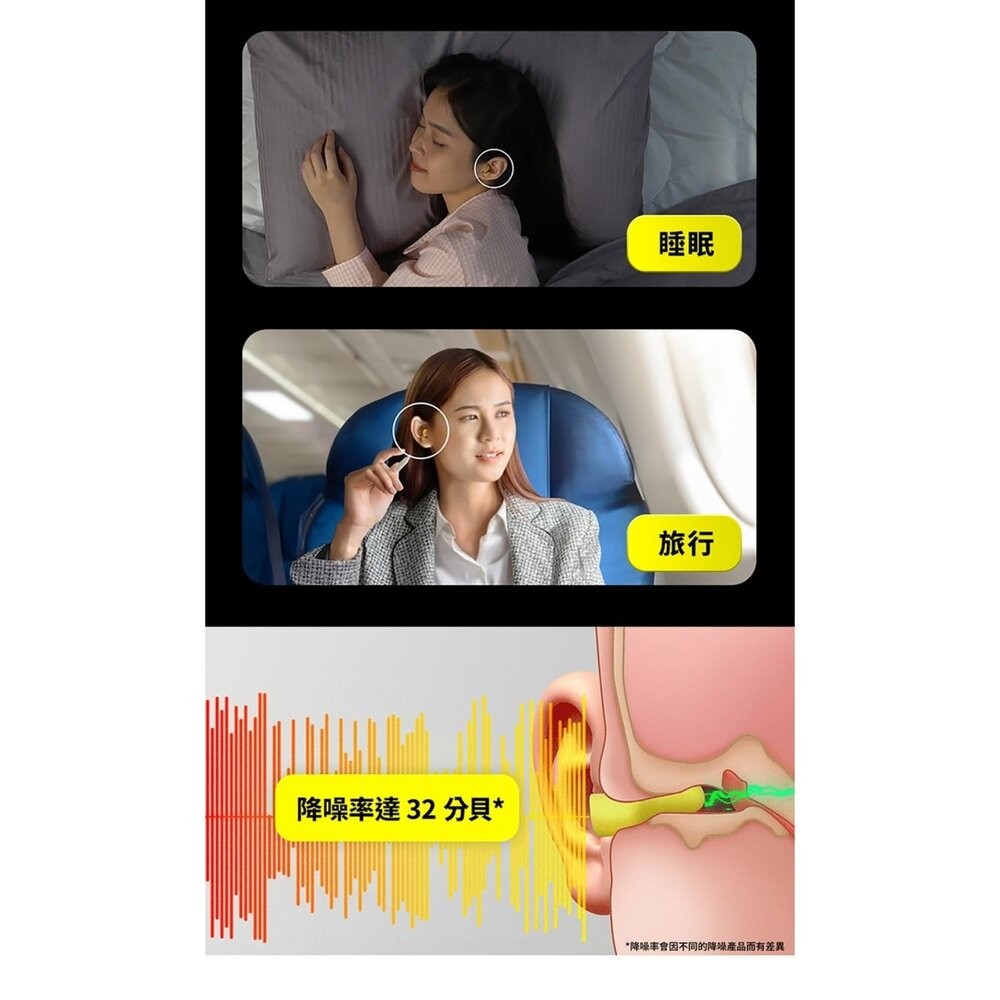 3M 舒眠降噪耳塞補充包/盒裝(任選)-細節圖4