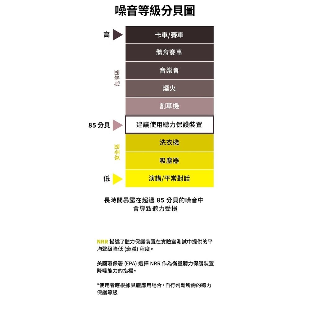 3M 舒眠降噪耳塞補充包/盒裝(任選)-細節圖5