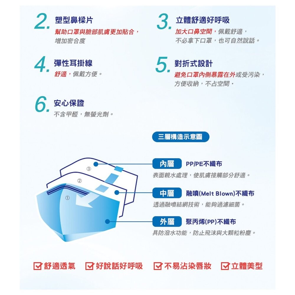 《出清品特惠賣場》醫療級口罩舒適口罩拋棄式清爽型5片包：M-細節圖4