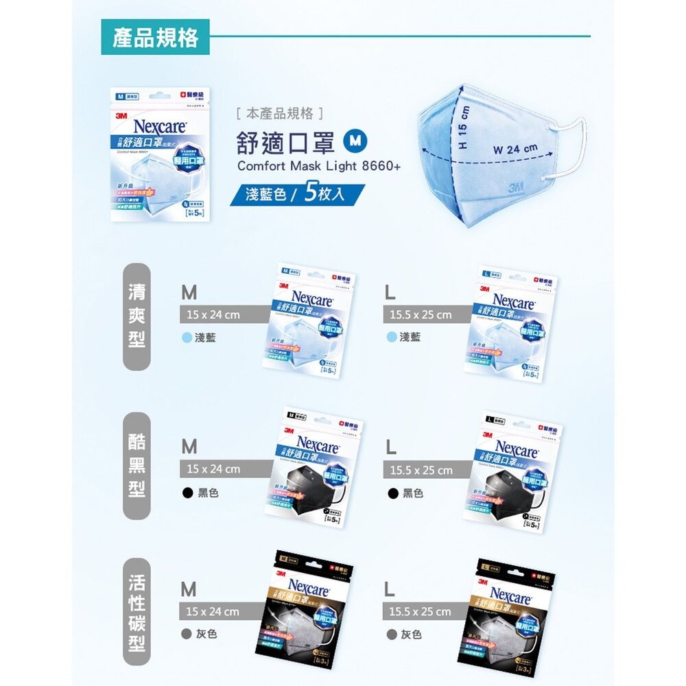 《出清品特惠賣場》醫療級口罩舒適口罩拋棄式清爽型5片包：M-細節圖5
