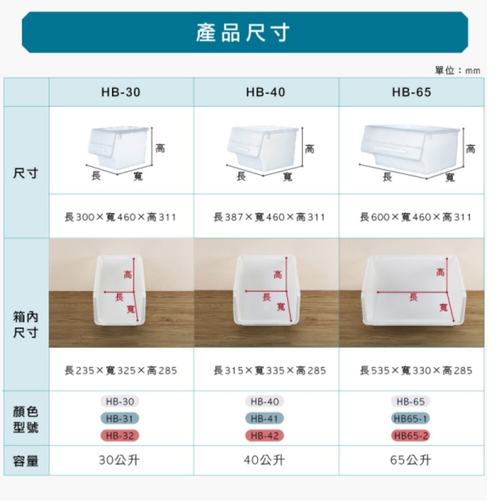 MIT 聯府 鄉村直取式整理箱65L-細節圖8